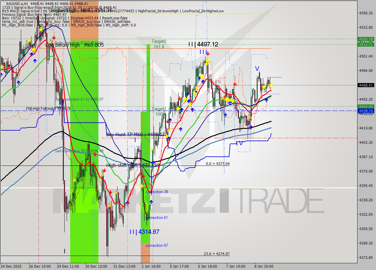 XAUUSD.a MTF analysis at 2026.01.09 11:04