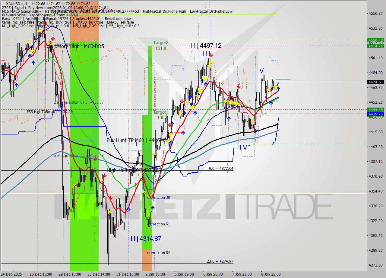 XAUUSD.a MTF analysis at 2026.01.09 13:01