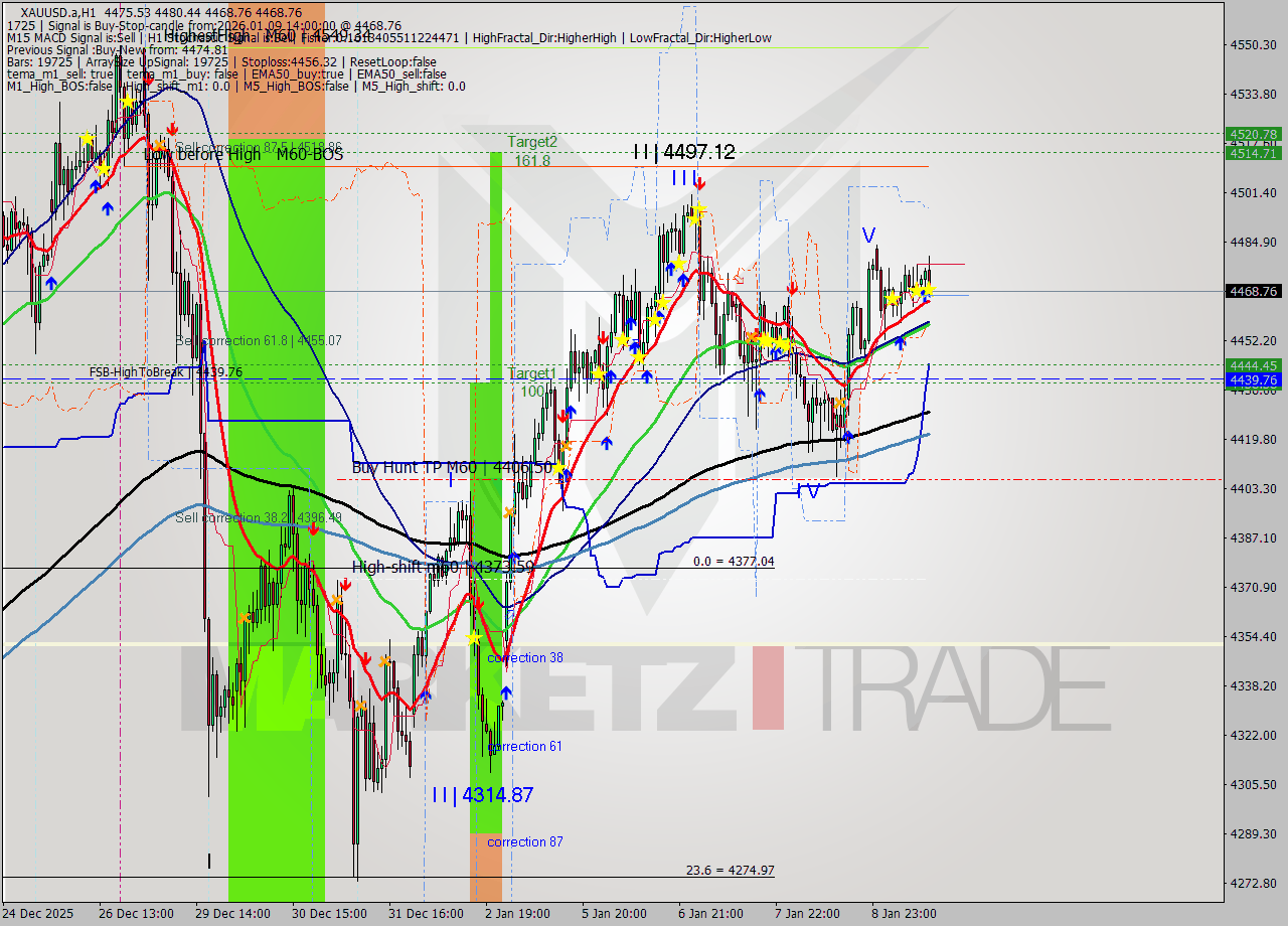 XAUUSD.a MTF analysis at 2026.01.09 14:26