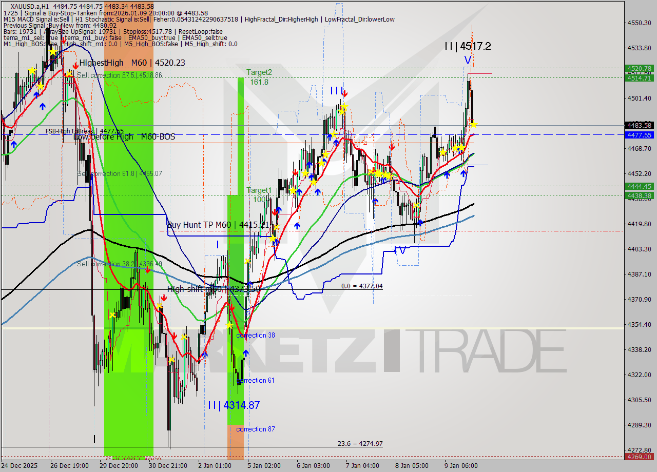 XAUUSD.a MTF analysis at 2026.01.09 20:00