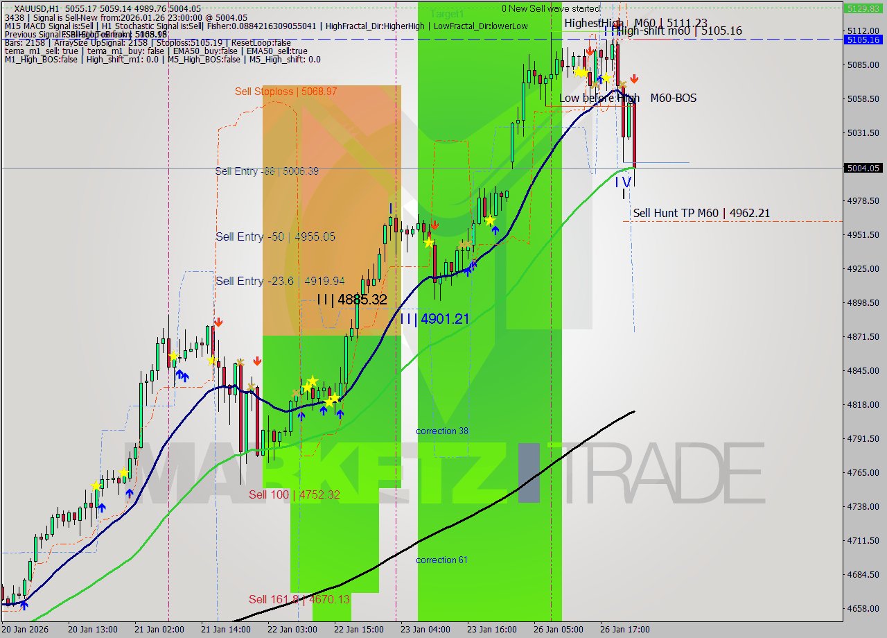 XAUUSD MTF analysis at 2026.01.26 23:45