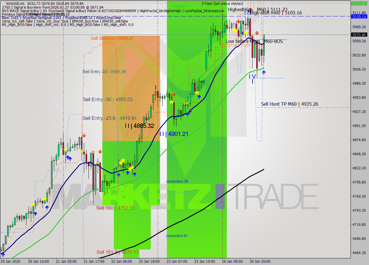 XAUUSD MTF analysis at 2026.01.27 03:14