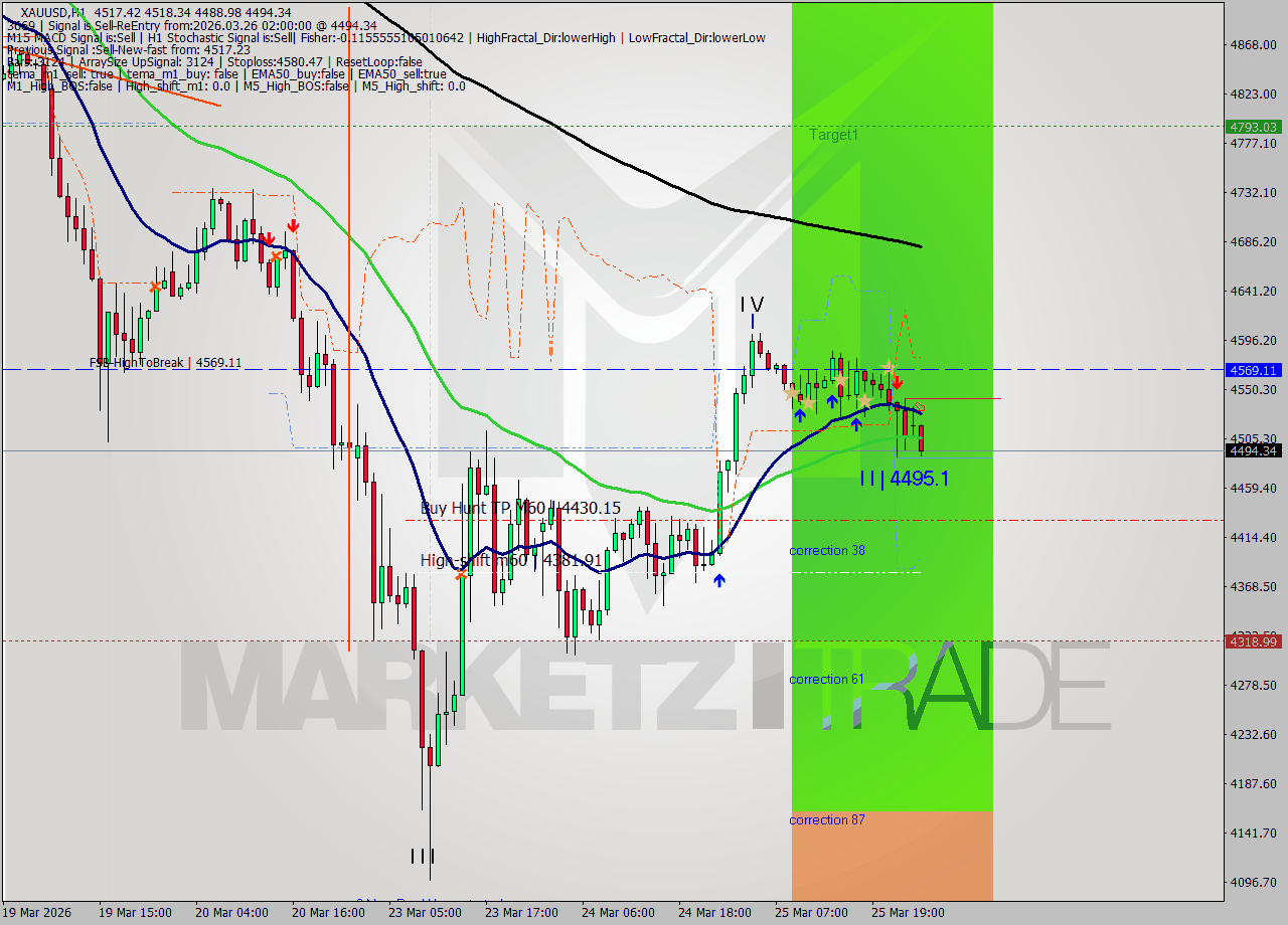 XAUUSD MTF analysis at 2026.03.26 02:52