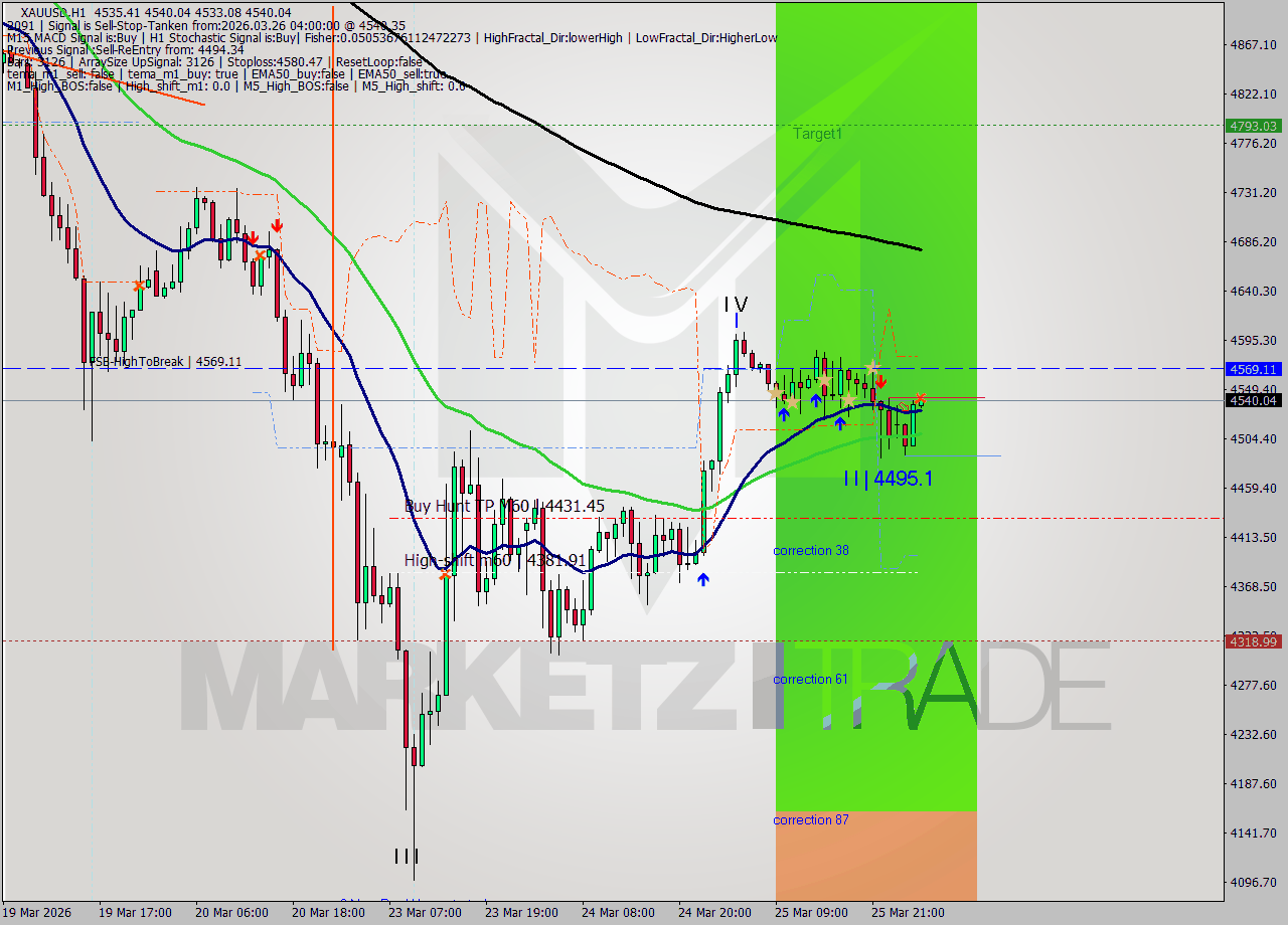 XAUUSD MTF analysis at 2026.03.26 04:00
