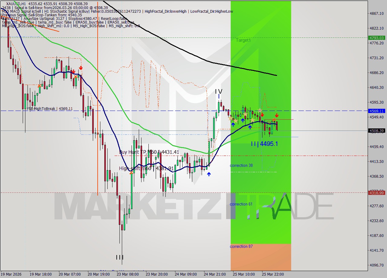 XAUUSD MTF analysis at 2026.03.26 05:56