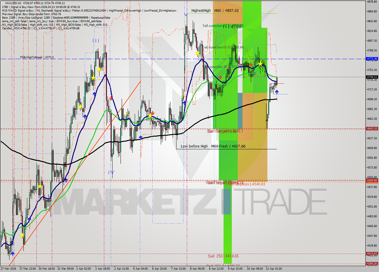 XAUUSD MTF analysis at 2026.04.13 10:51
