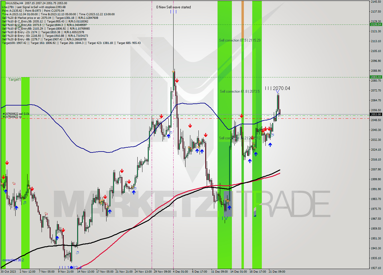 XAUUSDe MultiTimeframe analysis at date 2023.12.19 04:18