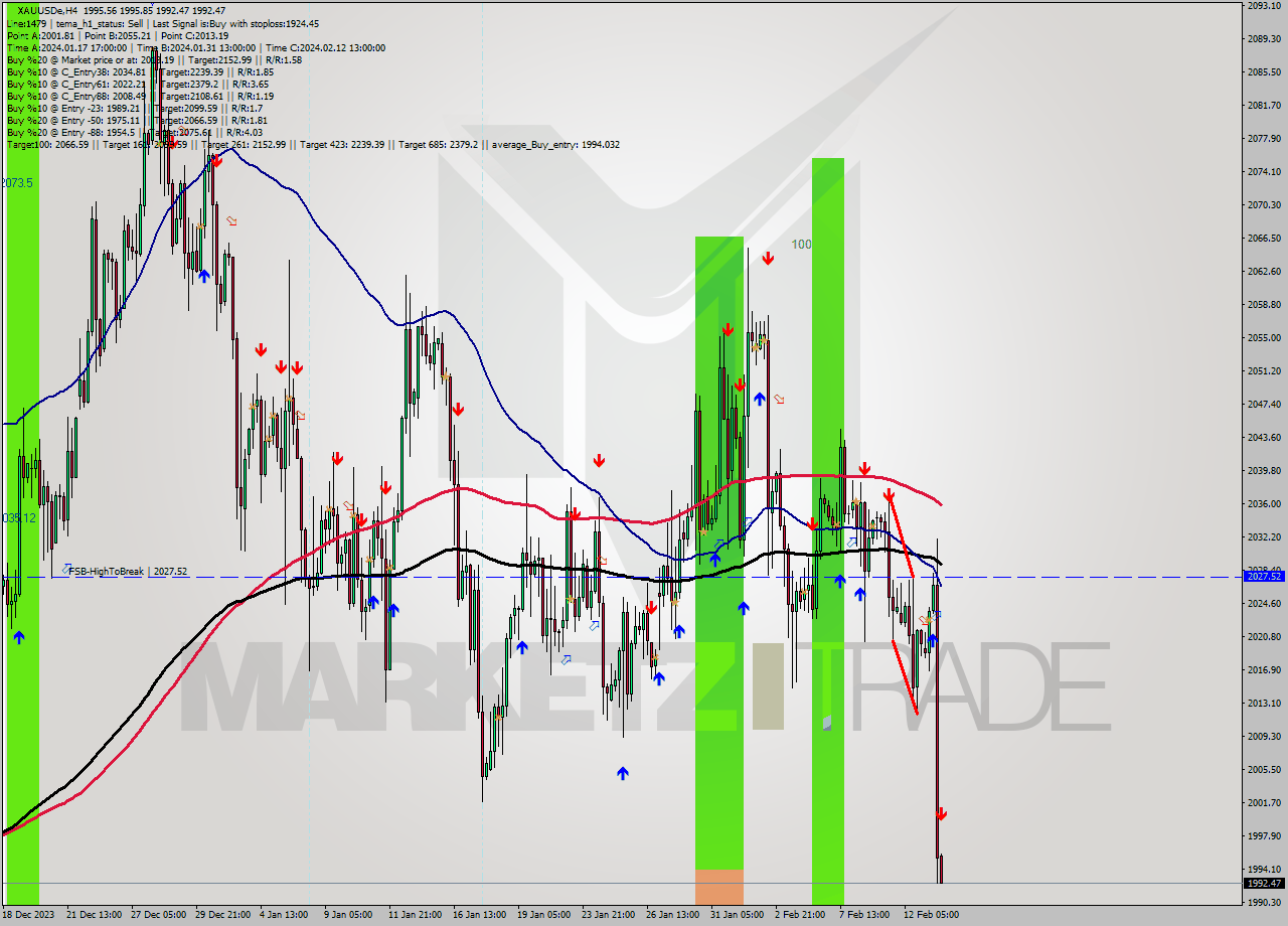 XAUUSDe MultiTimeframe analysis at date 2024.02.13 17:05