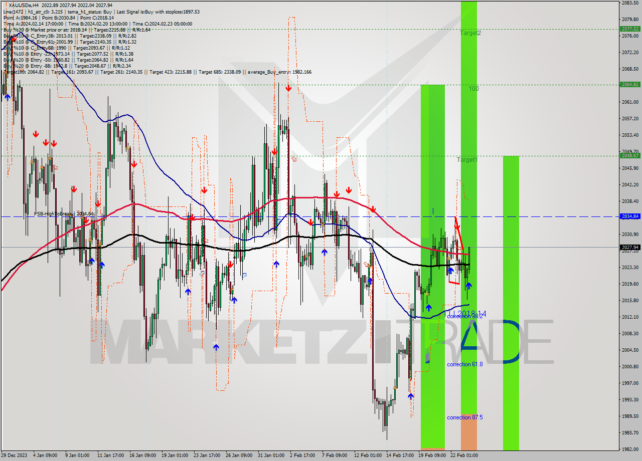 XAUUSDe MultiTimeframe analysis at date 2024.02.23 14:35