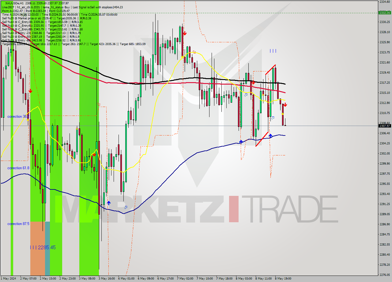 XAUUSDe MultiTimeframe analysis at date 2024.05.08 23:15