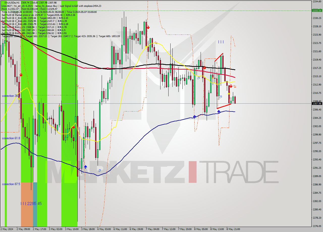 XAUUSDe MultiTimeframe analysis at date 2024.05.09 02:52
