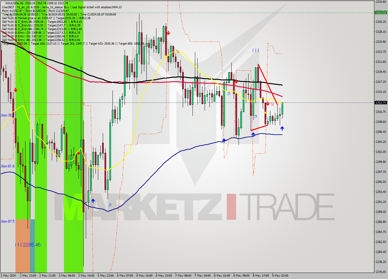 XAUUSDe MultiTimeframe analysis at date 2024.05.09 06:22