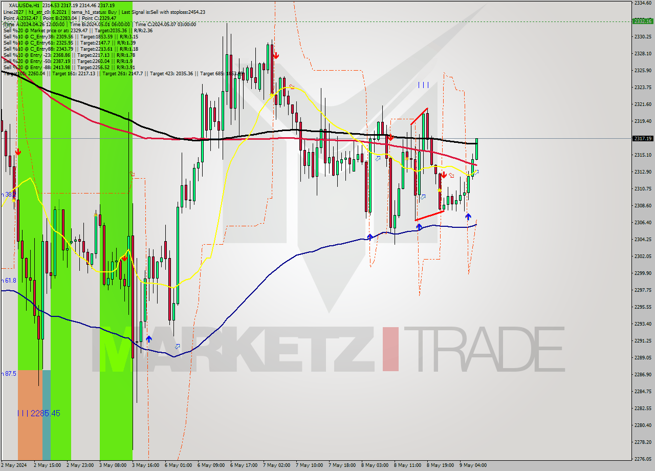XAUUSDe MultiTimeframe analysis at date 2024.05.09 08:15