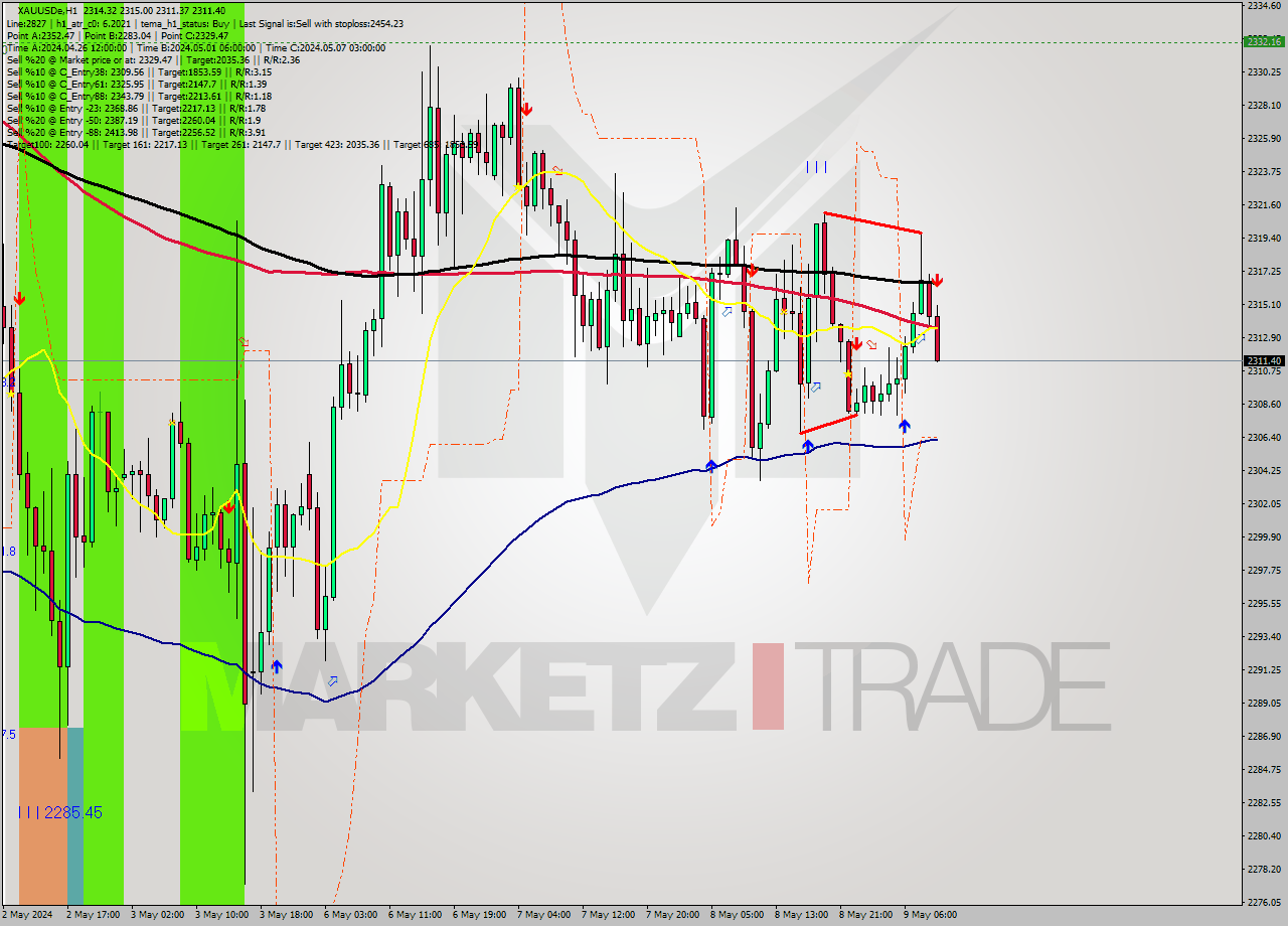 XAUUSDe MultiTimeframe analysis at date 2024.05.09 10:26