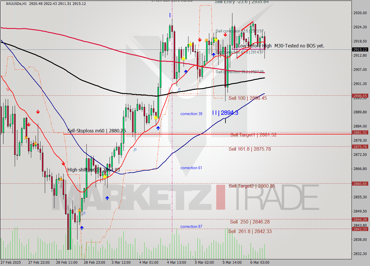 XAUUSDe MTf analysis at 2025.03.05 15:00