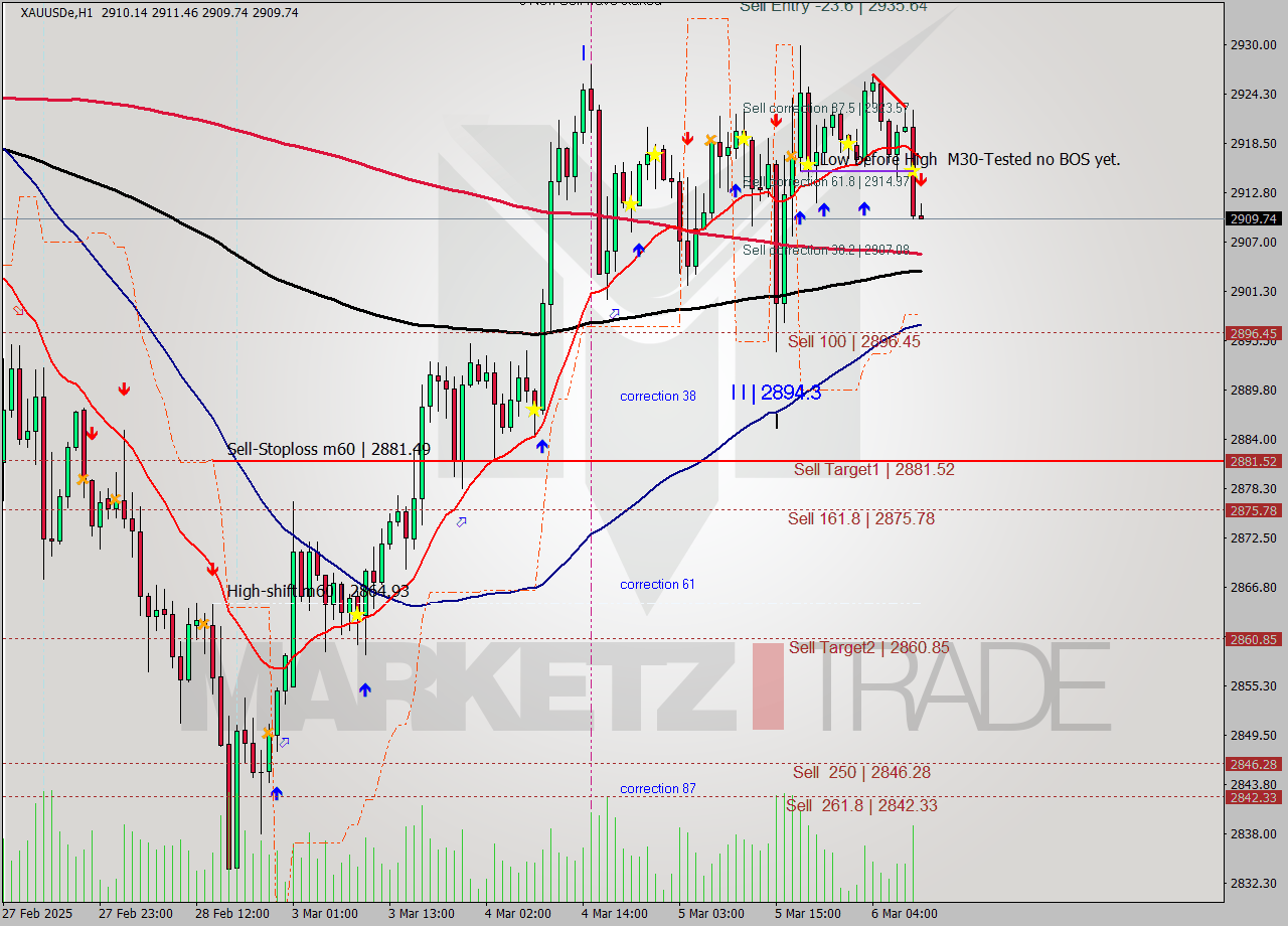 XAUUSDe MTf analysis at 2025.03.06 10:00